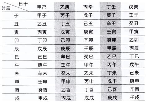 庚申日柱|八字干支解讀——庚申：金猴奮起！世間不見苦庚申！